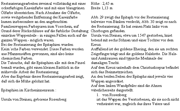 Textfeld: Restaurierungsarbeiten zweimal vollstndig mit einer ockerfarbigen Kaseinfarbe und mit einer blaugrnen lfarbe berstrichen. Nach Abnahme der lfarbe, sowie weitgehender Entfernung der Kaseinfarbe kamen insbesondere an den angebrachten Familienwappen Farbspuren zum Vorschein, auf Grund derer Rckschlsse auf die farbliche Gestaltung einzelner Wappenteile - in einigen Fllen auch auf die ganzen Wappen - mglich waren.Bei der Restaurierung der Epitaphien wurden Keimsche Farben verwendet. Diese Farben werden aus Pflanzensften gewonnen, sind also keine chemischen Farben.Die Tatsache, da die Epitaphien alle mit dem Pinsel bemalt wurden, gibt einen kleinen Einblick in die mhevolle Arbeit der Restaurierung.Aber das Ergebnis dieser Restaurierungsarbeit zeigt, da sich die Mhe gelohnt hat.Epitaphien im Kircheninnenraum :Ursula von Steinau, geborene RosenbergHhe : 2,45 mBreite 1,13 mAbb. 29 zwigt das Epitaph vor der Restaurierung teilweise von Bnken verdeckt, Abb. 30 zeigt es nach der Restaurierung. Es hat seinen Platz links vom Chorbogen gefunden.Ursula von Steinau, etwa um 1547 gestorben, kniet betend mit sechs Shnen und einer Tochter vor dem Kreuz.Auffallend ist der goldene Ehering, den sie am rechten Zeigefinger trgt und die goldene Halskette. Die Hals- und Armkrausen sind typische Merkmale der damaligen Tracht.Auf dem Kreuz unterhalb dem Christuskorpus befindet sich das Steinmetzzeichen.An den beiden Seiten des Epitaphs sind jeweils vier Wappen angeordnet.Auf dem linken Wandpfeiler sind die Ahnen vterlicherseits dargestellt.von Rosenbergist das Wappen der Verstorbenen, als sie noch nicht verheiratet war, zugleich das ihres Vaters und 