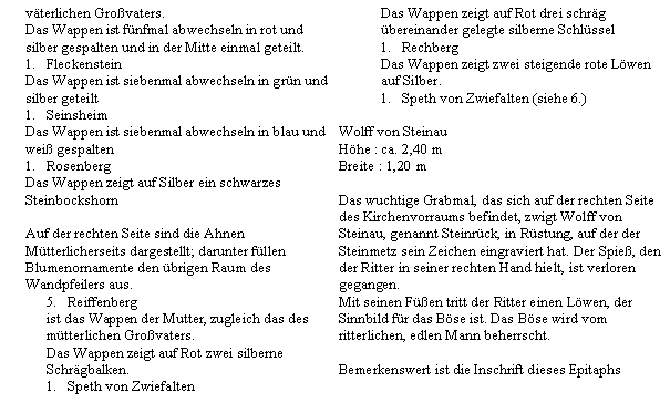 Textfeld: vterlichen Grovaters.Das Wappen ist fnfmal abwechseln in rot und silber gespalten und in der Mitte einmal geteilt.FleckensteinDas Wappen ist siebenmal abwechseln in grn und silber geteiltSeinsheimDas Wappen ist siebenmal abwechseln in blau und wei gespaltenRosenbergDas Wappen zeigt auf Silber ein schwarzes SteinbockshornAuf der rechten Seite sind die Ahnen Mtterlicherseits dargestellt; darunter fllen Blumenornamente den brigen Raum des Wandpfeilers aus.Reiffenbergist das Wappen der Mutter, zugleich das des mtterlichen Grovaters.Das Wappen zeigt auf Rot zwei silberne Schrgbalken.Speth von ZwiefaltenDas Wappen zeigt auf Rot drei schrg bereinander gelegte silberne SchlsselRechbergDas Wappen zeigt zwei steigende rote Lwen auf Silber.Speth von Zwiefalten (siehe 6.)Wolff von SteinauHhe : ca. 2,40 mBreite : 1,20 mDas wuchtige Grabmal, das sich auf der rechten Seite des Kirchenvorraums befindet, zwigt Wolff von Steinau, genannt Steinrck, in Rstung, auf der der Steinmetz sein Zeichen eingraviert hat. Der Spie, den der Ritter in seiner rechten Hand hielt, ist verloren gegangen.Mit seinen Fen tritt der Ritter einen Lwen, der Sinnbild fr das Bse ist. Das Bse wird vom ritterlichen, edlen Mann beherrscht.Bemerkenswert ist die Inschrift dieses Epitaphs 