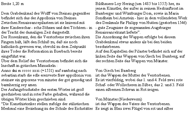 Textfeld: Breite 1,20 mDem Grabdenkmal des Wolff von Steinau gegenber befindet sich das der Appollonia von Steinau.Zwischen Renaissancepilastern ist sie knieend mit ihrer Kinderschar - schs Shnen und drei Tchtern - in der Tracht der damaligen Zeit dargestellt.Der Rosenkranz, den die Verstorbene zwischen ihren Fingern hlt, lt den Schlu zu, da sie noch katholisch gewesen war, obwohl zu dem Zeitpunkt ihres Todes die Reformation in Euerbach bereits eingefhrt war.ber dem Relief der Verstorbenen befindet sich die Inschrift in gotischen Minuskeln :Anno dni m ccccc xxxi (=1531) auf sambstag nach sebastian starb die edle erenveste fraw appollonia von steinaw ein geporene von minster der got genedig und barmherzig sey amenDer Anfangsbuchstabe des ersten Wortes ist gro geschrieben und in roter Farbe gehalten, whrend die brigen Wrter klein geschrieben sind.Die Kunsthistoriker stellen zufolge der stilistischen Merkmal eine Beziehung zu der Schule des Eichsttter Bildhauers Loy Hering (um 1485 bis 1555) her, zu jenem Knstler, der auer in seinem Herkunftsort im Bamberger und Wrzburger Dom, sowie in Maria Sondheim bei Arnstein - hier in dem vollendeten Werk des Denkmals fr Philipp von Hutten (gestorben 1546) - gute Zeugnisse de sogenannten Augsburger Renaissancekunst lieferte.Die Anordnung der Wappen erfolgte bei diesem Grabdenkmal etwas anders als bei den beiden beschriebenen. Auf den Kapitellen der Pilaster befindet sich auf der linken Seite das Wappen von Giech bei Bamberg, auf der rechten Seite das Wappen von Mnster.Von Giech bei Bambergist das Wappen der Mutter der Verstorbenen.Es ist vierfeldrig, wobei das 1. und 4. Feld zwei rote Schaf- oder Wollscheren in Silber, das 2. und 3. Feld einen silbernen Schwan in Rot zeigen.Von Mnster (Niederwerrn)ist das Wappen des Vaters der Verstorbenen.Es zeigt in Blau zwei Flgel von rot und silber 