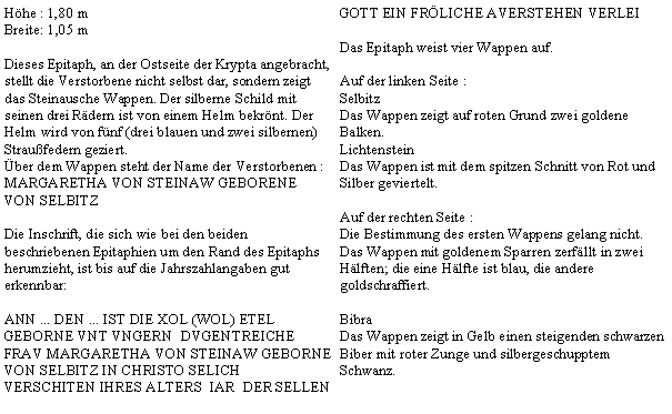 Textfeld: Hhe : 1,80 mBreite: 1,05 mDieses Epitaph, an der Ostseite der Krypta angebracht, stellt die Verstorbene nicht selbst dar, sondern zeigt das Steinausche Wappen. Der silberne Schild mit seinen drei Rdern ist von einem Helm bekrnt. Der Helm wird von fnf (drei blauen und zwei silbernen) Straufedern geziert.ber dem Wappen steht der Name der Verstorbenen :MARGARETHA VON STEINAW GEBORENE VON SELBITZDie Inschrift, die sich wie bei den beiden beschriebenen Epitaphien um den Rand des Epitaphs herumzieht, ist bis auf die Jahrszahlangaben gut erkennbar:ANN ... DEN ... IST DIE XOL (WOL) ETEL GEBORNE VNT VNGERN  DVGENTREICHE FRAV MARGARETHA VON STEINAW GEBORNE VON SELBITZ IN CHRISTO SELICH VERSCHITEN IHRES ALTERS  IAR  DER SELLEN GOTT EIN FRLICHE AVERSTEHEN VERLEIDas Epitaph weist vier Wappen auf.Auf der linken Seite :SelbitzDas Wappen zeigt auf roten Grund zwei goldene Balken.LichtensteinDas Wappen ist mit dem spitzen Schnitt von Rot und Silber geviertelt.Auf der rechten Seite :Die Bestimmung des ersten Wappens gelang nicht. Das Wappen mit goldenem Sparren zerfllt in zwei Hlften; die eine Hlfte ist blau, die andere goldschraffiert.BibraDas Wappen zeigt in Gelb einen steigenden schwarzen Biber mit roter Zunge und silbergeschupptem Schwanz.